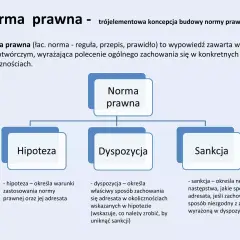 Czym jest przepis prawny? Rozwikłaj klucz do zrozumienia prawa