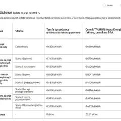 Tabela cen prądu TAURON Nowa Energia. Sprawdź, tauron co to za taryfy i stawki za kWh.
