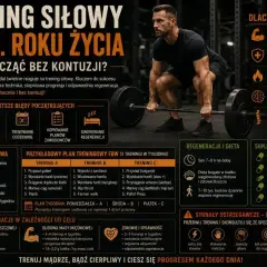 Trening FBW w domu dla początkujących po 30. roku życia. Plan treningowy, błędy i regeneracja.
