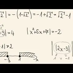 Co to jest wartość bezwzględna w matematyce? Zrozum to łatwo!