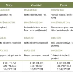Tygodniowy jadłospis dieta insulinowa: od poniedziałku do niedzieli, z propozycjami posiłków i ich wartościami odżywczymi.