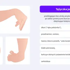 Tężyczka nerwicowa objawy: dłoń jak u położnika, skurcz twarzy, "usta karpia", drętwienie kończyn.