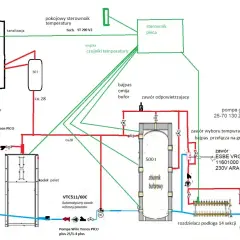 Schemat instalacji centralnego ogrzewania z kotłem na pellet, buforem i pompą. Pokazuje jak podłączyć bufor do pieca, uwzględniając czujniki, zawory i pompy.