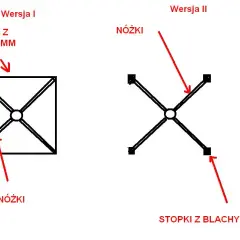 Jak zrobić kobyłki pod samochód? DIY czy kupić? Poradnik eksperta