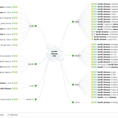 Mapa słów kluczowych dla "kurtki zimowe" pokazuje pozycję strony w Google, analizując zapytania użytkowników.