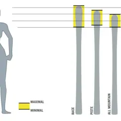 Idealna długość nart dla 170 cm: Jak dobrać? Sprawdź!
