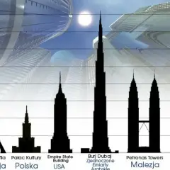 Porównanie wysokości budynków: Wieża Eiffla, Pałac Kultury, Empire State Building, Burj Dubaj (największy budynek na świecie), Petronas Towers, Taipei 101.