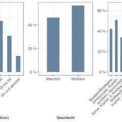 Balkendiagramme zeigen Erwerbsminderungsrente mit 57 Jahren: Alter, Geschlecht und Diagnose.