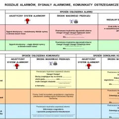 Tabela wyjaśnia, co oznacza 2 sygnały syreny strażackiej: ogłoszenie alarmu (dźwięk modulowany) i odwołanie alarmu (dźwięk ciągły).
