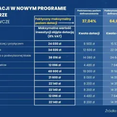 Ile kosztuje audyt energetyczny? Ceny 2026 i dotacja Czyste Powietrze