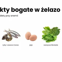 Dieta na anemię z niedoboru żelaza: Co jeść, by odzyskać energię?