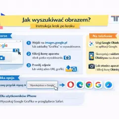 Instrukcja krok po kroku, jak wyszukać po zdjęciu w Google. Pokazuje opcje na komputerze i telefonie, w tym użycie Google Obiektywu.