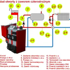 Gdzie zamontować zawór czterodrogowy przed czy za pompą - poradnik montażu