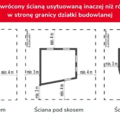 Warunki techniczne budynków: Co musisz wiedzieć przed budową?