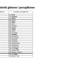 Tabela porównująca liczebniki główne i porządkowe po angielsku, od "one" do "thirty-first".