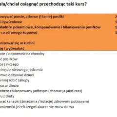 Niezdrowo czy nie zdrowo? Poprawna pisownia i zdrowe nawyki