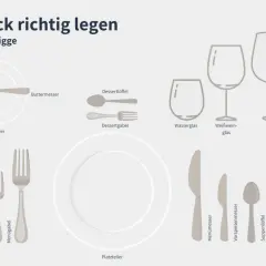 Besteck richtig legen: Messer rechts, Gabel links vom Platzteller. Dessertbesteck über dem Teller. Gläser rechts.