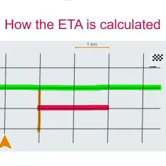 So wird die ETA berechnet: Grüne Linie (85 km/h), orange (40 km/h), rot (15 km/h) zeigen die Geschwindigkeit auf der Karte.