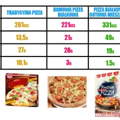 Ile kalorii ma duża pizza? Zaskakujące wartości, które musisz znać