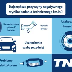 Co jeśli auto nie przejdzie przeglądu? Najczęstsze przyczyny: zużyty bieżnik, wycieki płynów, uszkodzone hamulce, pęknięta szyba, problemy z katalizatorem.