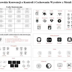 Tabela z krajami członkowskimi Konwencji o Kontroli i Cechowaniu Wyrobów z Metali Szlachetnych, zawiera oznaczenia cech dla platyny, złota, palladu i srebra, a także symbole urzędów probierczych z Polski.