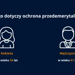Ochrona przedemerytalna: Kiedy pracodawca nie może Cię zwolnić?
