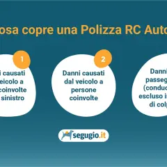 Copertura RC Auto: danni a cose e persone coinvolte in sinistri, e ai passeggeri. Scopri il costo RCA auto.