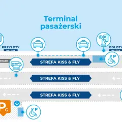 Schemat lotniska Wrocław: autobusy MPK, Flixbus, Airport Express, parkingi P_A, P_B, P_C, P_D, P_G, strefy Kiss & Fly, przyloty, odloty, VIP.