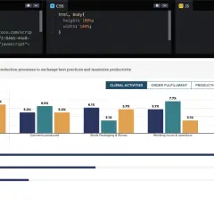 Graphique montrant les performances des usines par processus. L'analytics définition est ici illustrée par des barres comparant les résultats, aidant à optimiser la productivité.