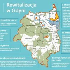 Mapa rewitalizacji Gdyni, pokazująca obszary objęte wsparciem w różnych dzielnicach, w tym Oksywie, Chylonia, Leszczynki i Babie Doły.