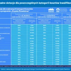 Jakie dofinansowanie do fotowoltaiki? Sprawdź dostępne programy i warunki