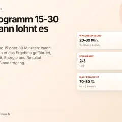 Infos zum Kurzprogramm 15-30 min: Wann lohnt sich der Schnellwaschgang? Details zu Waschbewegung, Spülgängen und Beladung.