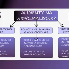 Rozwód z winy męża konsekwencje: alimenty na współmałżonka przy rozwodzie z orzeczeniem o wyłącznej winie mogą być bezterminowe, jeśli pogorszy się sytuacja materialna.