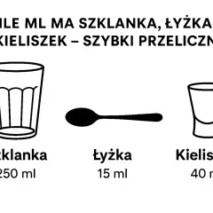 Szklanka ma 250 ml, łyżka 15 ml, a kieliszek 40 ml. Szybki przelicznik pojemności.