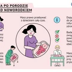 Twoje prawa po porodzie: opieka nad noworodkiem. Neonatolog bada dziecko do 12h. Masz prawo do informacji i obecności przy zabiegach.