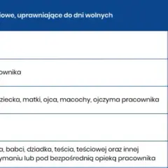 Czy urlop okolicznościowy można wykorzystać po pogrzebie? Sprawdź zasady