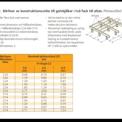 Tabell visar maximalt plintavstånd (D) för bärlinor på altan, beroende på dimension, hållfasthetsklass och fri längd (L).