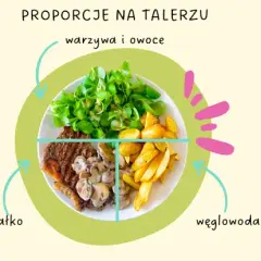 Co na obiad? Szybkie, tanie i zdrowe pomysły dla całej rodziny