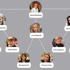 Drzewo genealogiczne Michała Wiśniewskiego. Pokazuje jego dzieci: Fabienne, Xawiera, Etiennette, Vivienne, Falco i przyszłe dziecko.