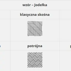 Jak ułożyć parkiet w jodełkę - proste kroki i najważniejsze porady