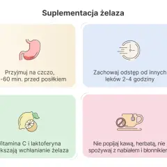 Kawa, herbata, nabiał i błonnik utrudniają wchłanianie żelaza. Witamina C je zwiększa. Przyjmuj na czczo.