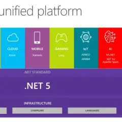 Schéma .NET 5 montrant le développement web avec ASP.NET, le cloud, le mobile, le jeu, l'IoT et l'IA, ainsi que les outils comme Visual Studio.
