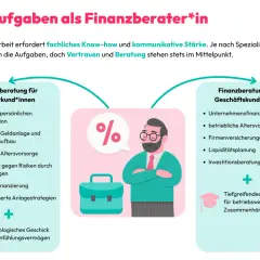 Aufgaben als Finanzberater*in: Privat- und Geschäftskundenberatung, Analyse, Planung, Investitionen. Vertrauen & Beratung sind zentral.