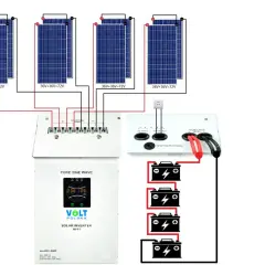Schemat instalacji off-grid: panele słoneczne, regulator ładowania, falownik i akumulator tworzą niezależny system zasilania.