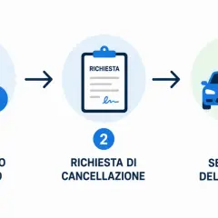 Procedura per rimuovere il fermo amministrativo auto: pagamento bollo, richiesta cancellazione e sblocco veicolo.