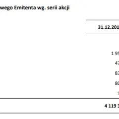 Rentowność kapitału własnego (ROE): Klucz do zysków inwestora?