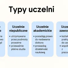 Typy uczelni: publiczne, niepubliczne, akademickie i zawodowe. Wybór college'u zależy od Twoich potrzeb.