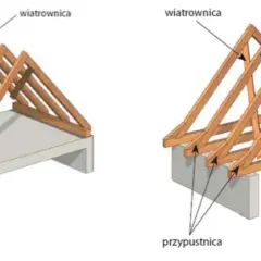 Jak obliczyć dach dwuspadowy - proste kroki i najczęstsze błędy