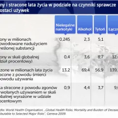Skutki amfetaminy po latach: trwałe szkody i droga do zdrowia