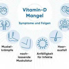Starker Vitamin D Mangel Symptome: Warnsignale, die Sie beachten sollten